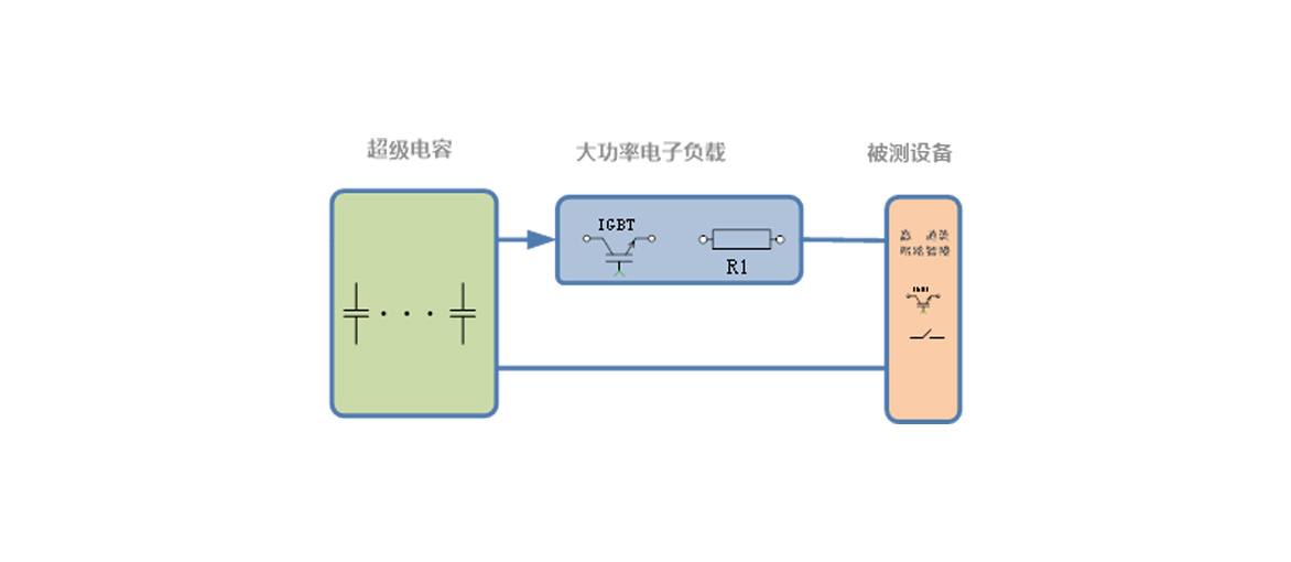 直流短路模拟测试系统